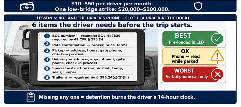 6 items the driver needs before the trip starts